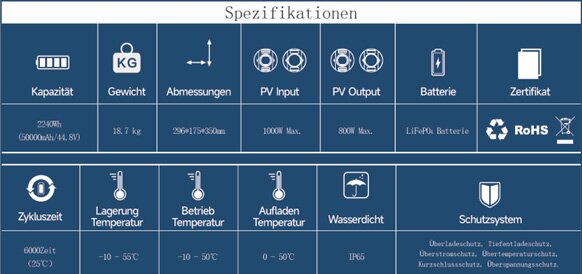 Spezifikation Batteriespeicher 2240