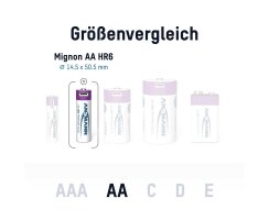 LI-ION-Akku  mit integrierten USB-C Ladeport, Mignon (AA)